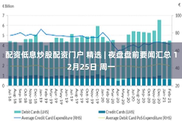 配资低息炒股配资门户 精选 | 夜盘盘前要闻汇总 12月25日 周一