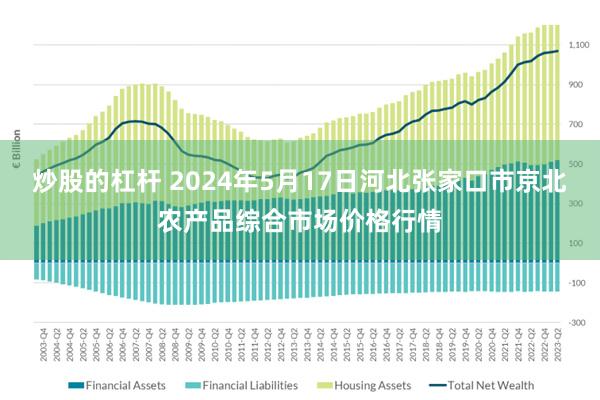 炒股的杠杆 2024年5月17日河北张家口市京北农产品综合市场价格行情