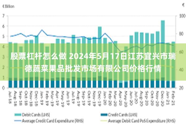 股票杠杆怎么做 2024年5月17日江苏宜兴市瑞德蔬菜果品批发市场有限公司价格行情