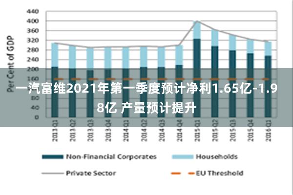 一汽富维2021年第一季度预计净利1.65亿-1.98亿 产量预计提升