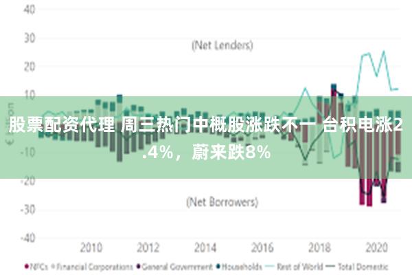 股票配资代理 周三热门中概股涨跌不一 台积电涨2.4%，蔚来跌8%