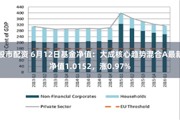 股市配资 6月12日基金净值：大成核心趋势混合A最新净值1.0152，涨0.97%