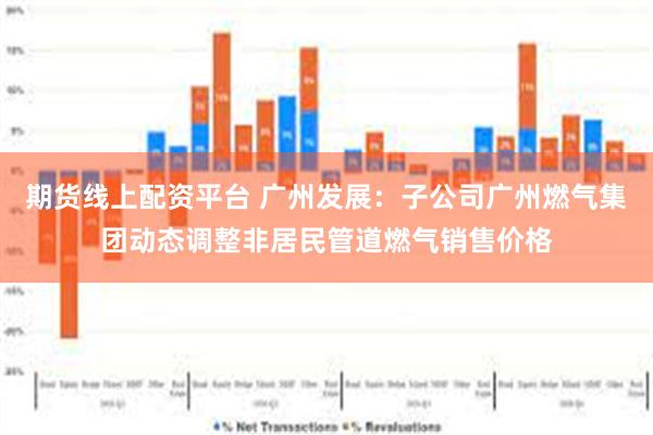 期货线上配资平台 广州发展：子公司广州燃气集团动态调整非居民管道燃气销售价格