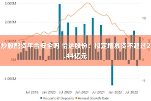 炒股配资平台安全吗 怡达股份：拟定增募资不超过2.44亿元