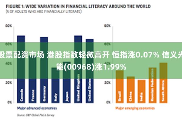 股票配资市场 港股指数轻微高开 恒指涨0.07% 信义光能(00968)涨1.99%