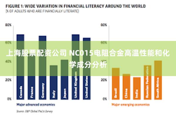 上海股票配资公司 NC015电阻合金高温性能和化学成分分析