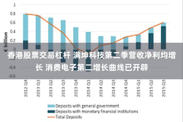 香港股票交易杠杆 满坤科技第二季营收净利均增长 消费电子第二增长曲线已开辟