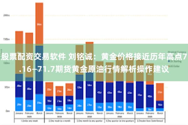 股票配资交易软件 刘铭诚：黄金价格接近历年高点7.16—71.7期货黄金原油行情解析操作建议