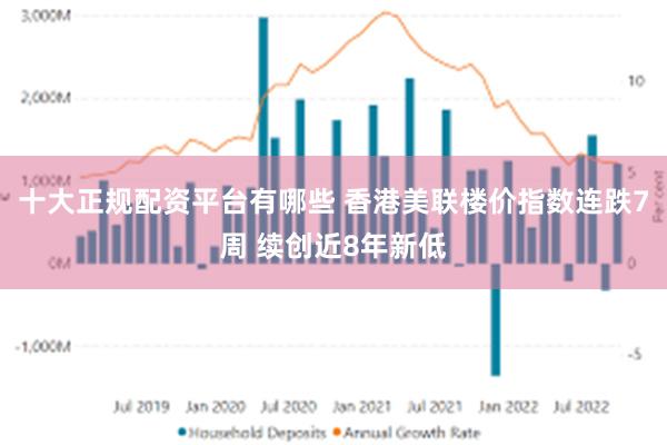 十大正规配资平台有哪些 香港美联楼价指数连跌7周 续创近8年新低