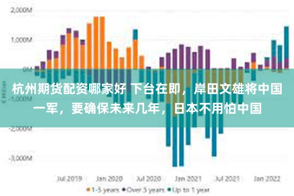 杭州期货配资哪家好 下台在即，岸田文雄将中国一军，要确保未来几年，日本不用怕中国