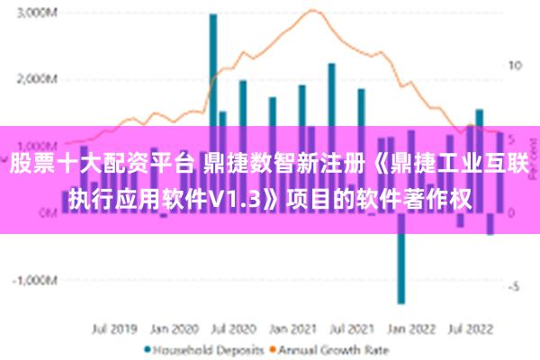 股票十大配资平台 鼎捷数智新注册《鼎捷工业互联执行应用软件V1.3》项目的软件著作权