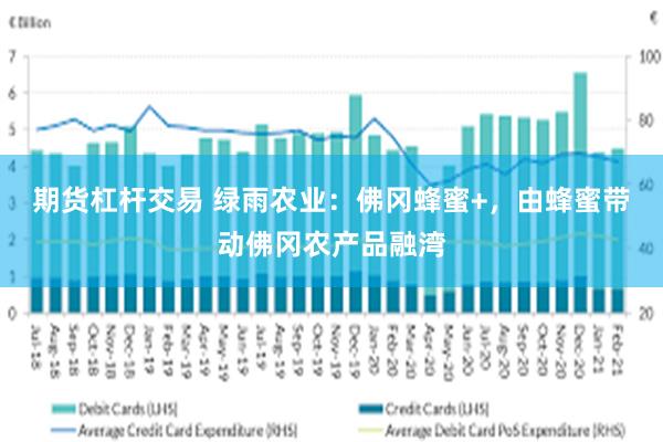 期货杠杆交易 绿雨农业：佛冈蜂蜜+，由蜂蜜带动佛冈农产品融湾