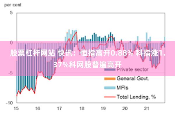 股票杠杆网站 快讯：恒指高开0.88% 科指涨1.37%科网股普遍高开