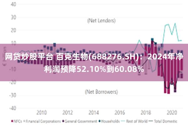 网贷炒股平台 百克生物(688276.SH)：2024年净利润预降52.10%到60.08%