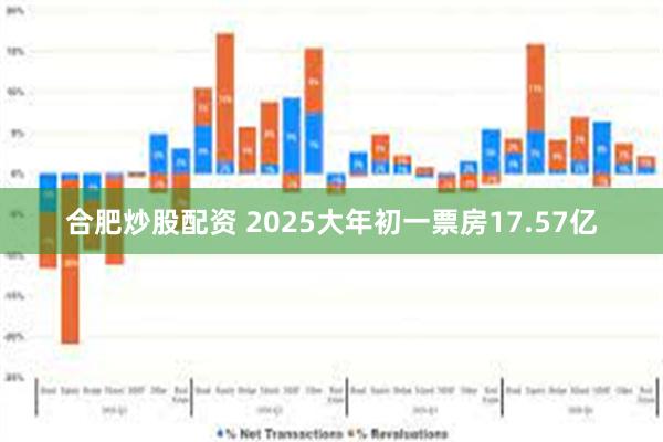 合肥炒股配资 2025大年初一票房17.57亿